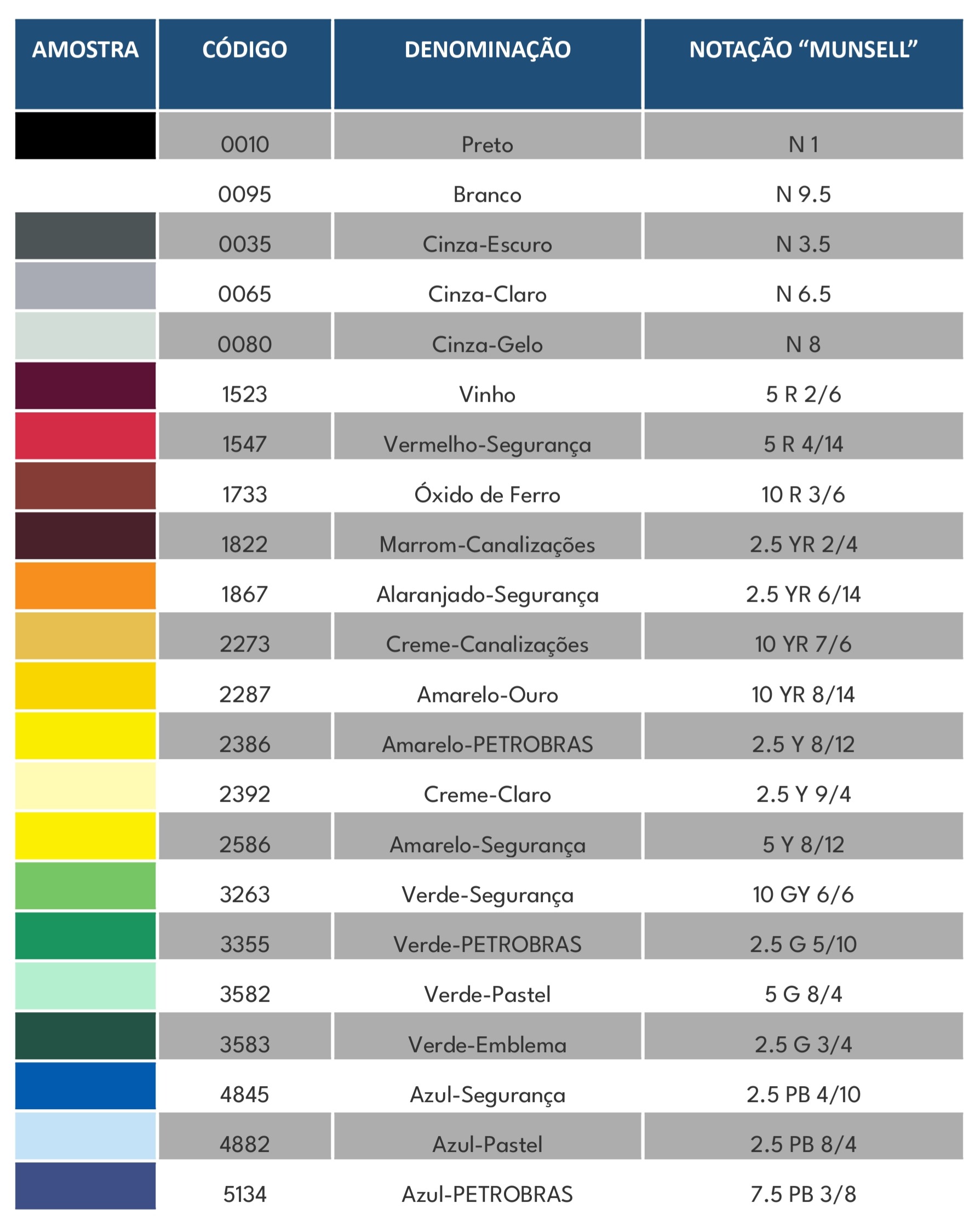 Tabela de Cores Delta Piso Petrobras N-1219